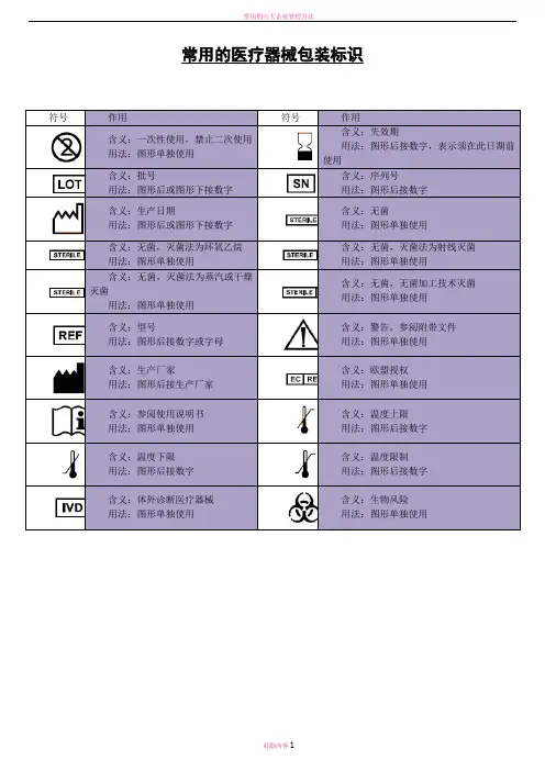 常用的医疗器械包装标识