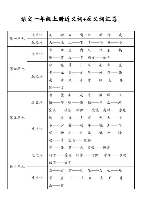 2020年-2021年人教版部编版语文一年级上册近义词+反义词汇总