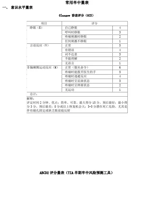 神经内科常用量表大全教案
