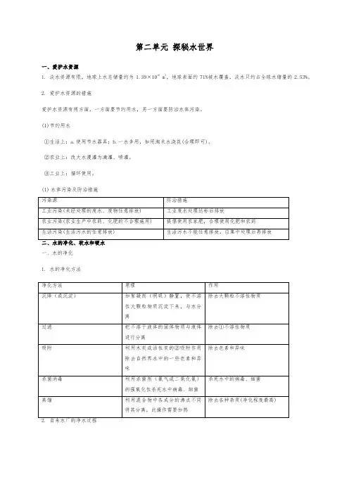 第二单元 探秘水世界 知识点-2021-2022学年鲁教版九年级化学上册