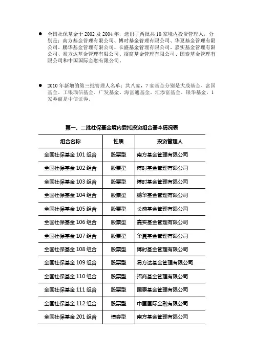 社保基金境内投资管理人名单