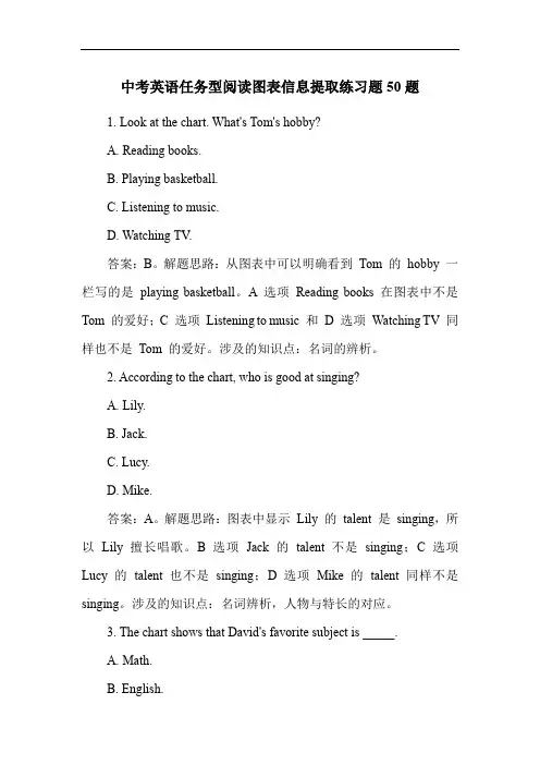 中考英语任务型阅读图表信息提取练习题50题