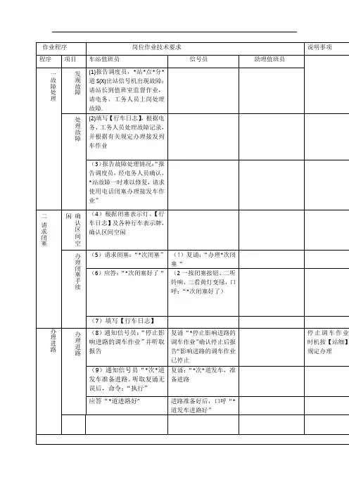第三组：任务一——半自动闭塞出站信号机故障作业程序