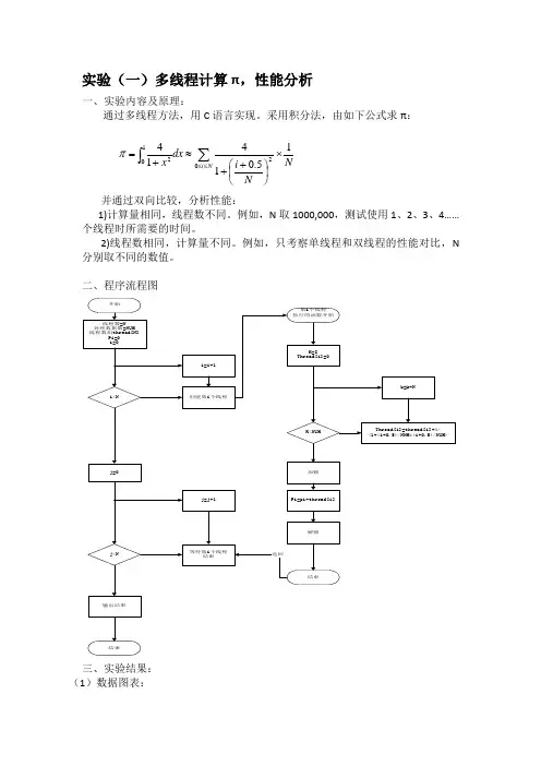 并行计算实验