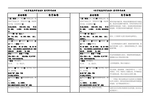 生于忧患死于安乐原文译文对照版