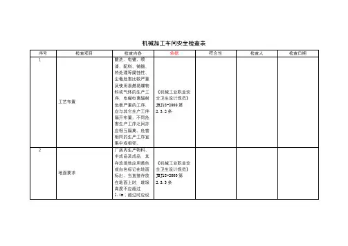车间作业环境-机械加工车间-安全检查表
