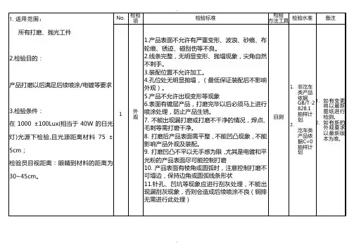 打磨、抛光通用检验规范