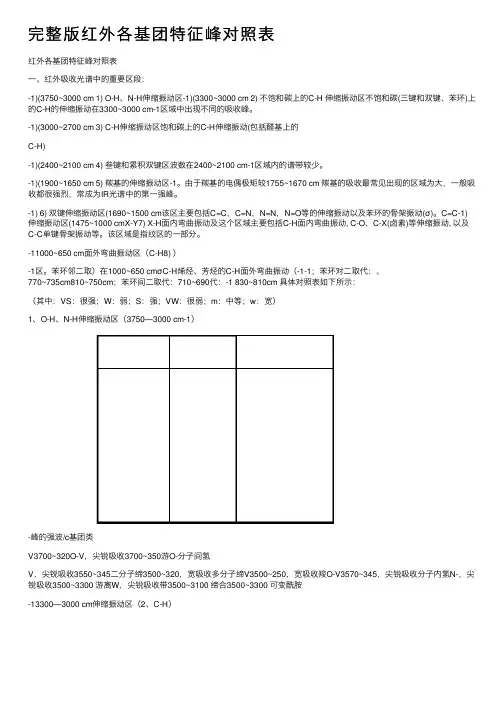 完整版红外各基团特征峰对照表
