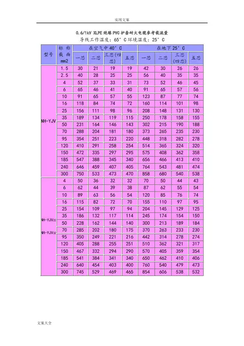 电线电缆载流量大全