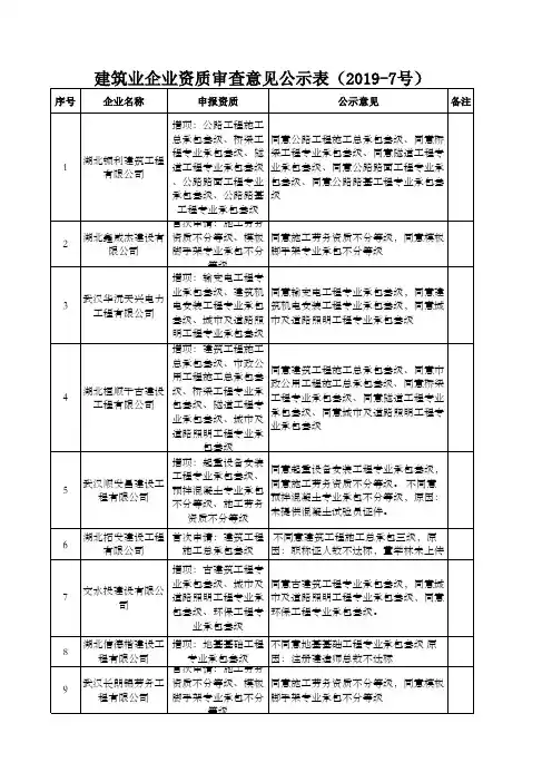 建筑业04月18日初审意见1