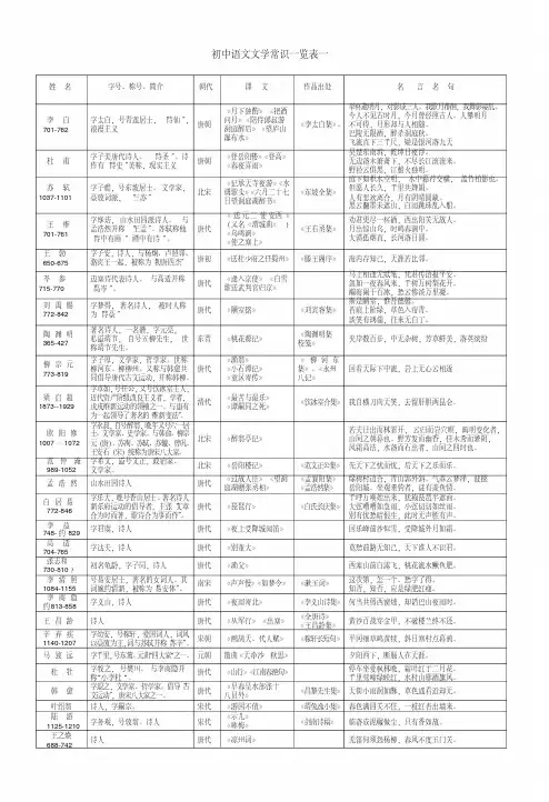 北师大版初中语文文学常识(全册)