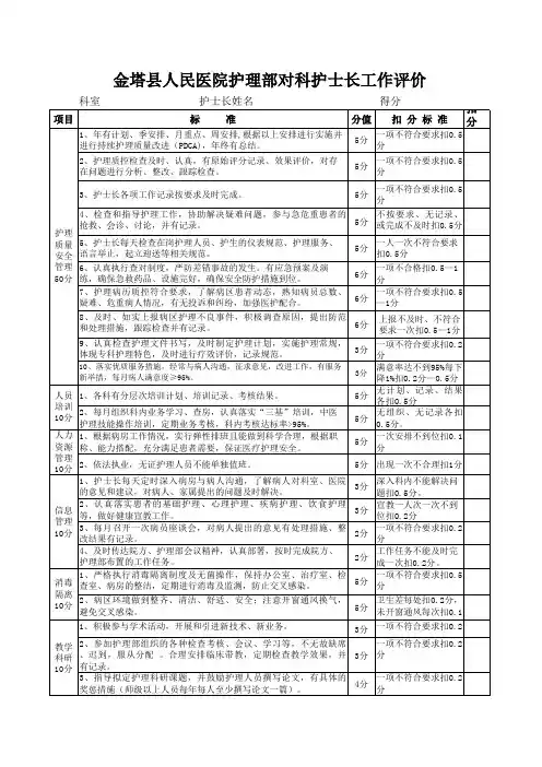 护士长工作质量考核表1
