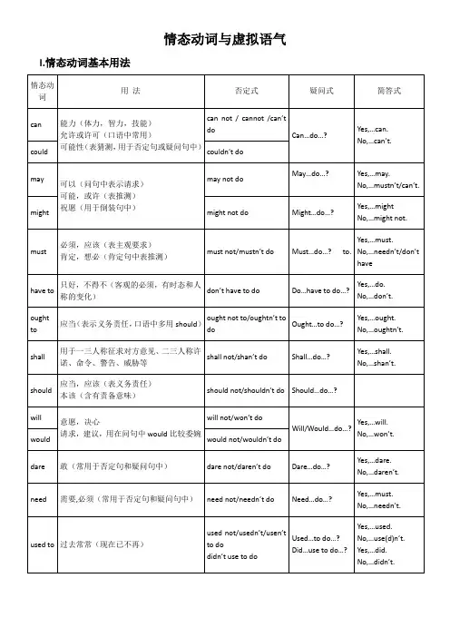 情态动词与虚拟语气知识点讲解