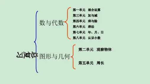 新北师大版三年级数学上册总复习ppt课件