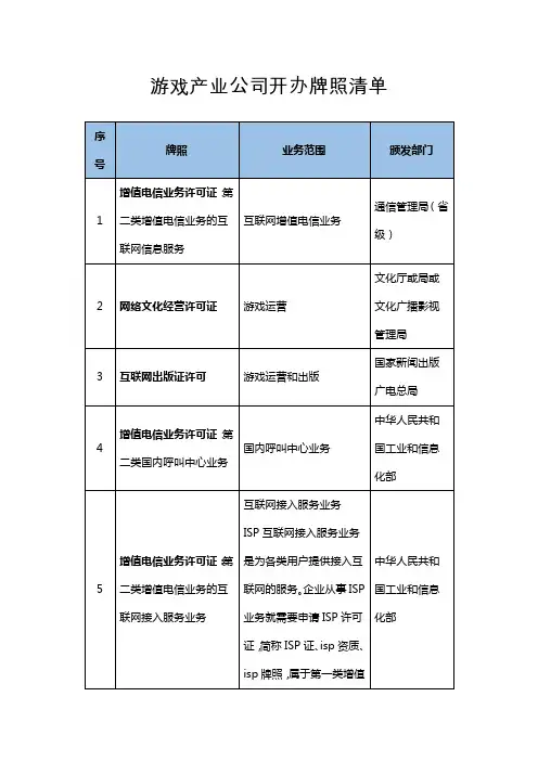 游戏产业公司开办牌照清单