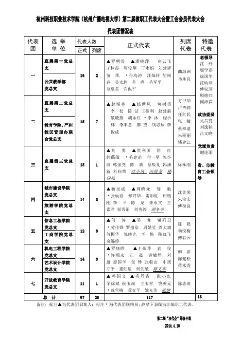 杭州科技职业技术学院(杭州广播电视大学)第二届教职工代