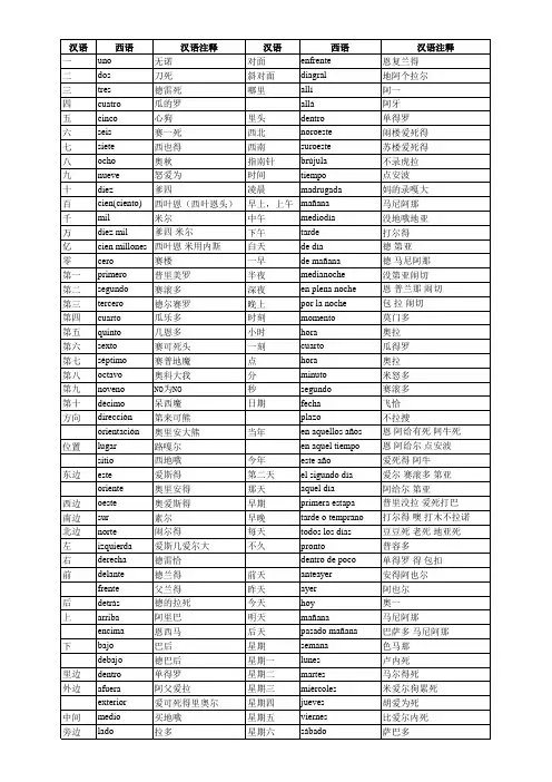 初学西班牙语必备词汇2000个