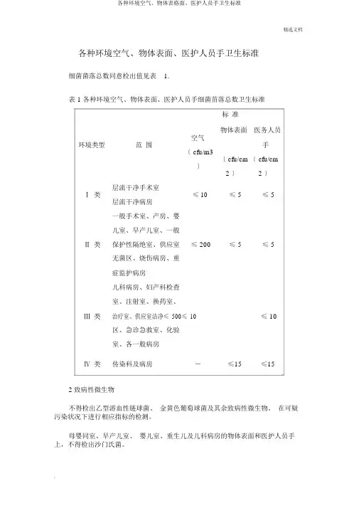 各类环境空气、物体表格面、医护人员手卫生标准