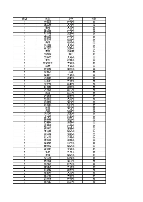 厦门十一中2011级新生班级编排表(1)