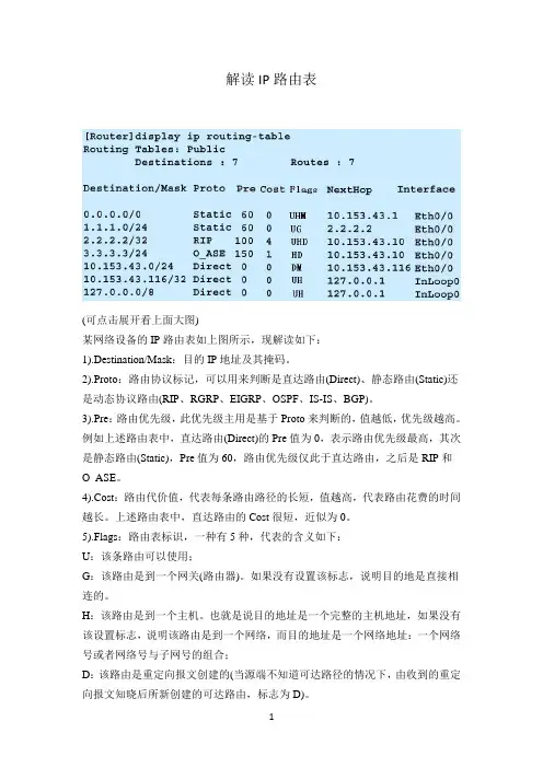 解读IP路由表