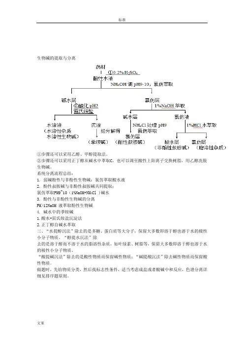 天然药物化学提取分离题专题