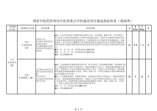 国家中医药管理局中医药重点学科建设项目遴选指标体系(基础)