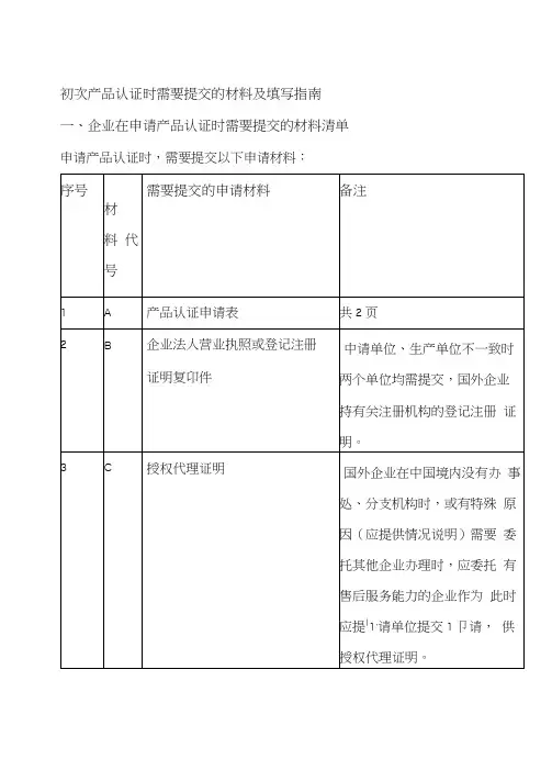 产品认证填表指引