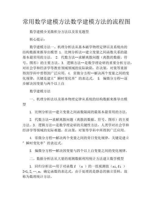 常用数学建模方法数学建模方法的流程图