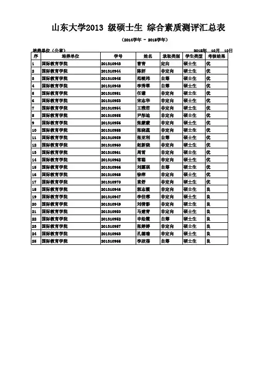 山东大学2013级硕士生综合素质测评汇总表