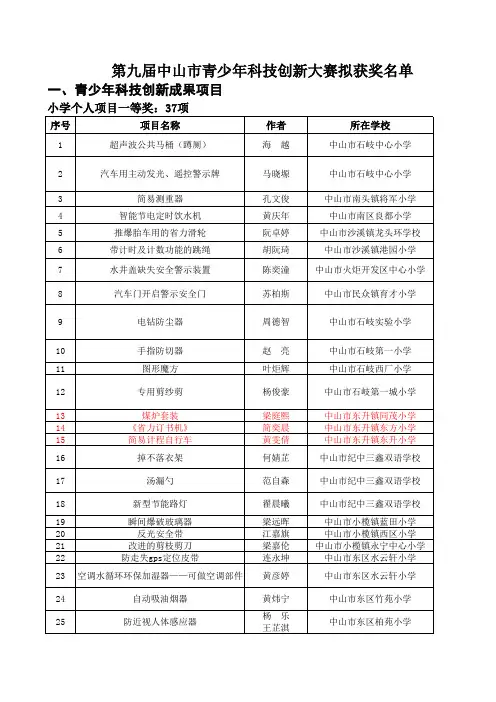 20111228112764xls