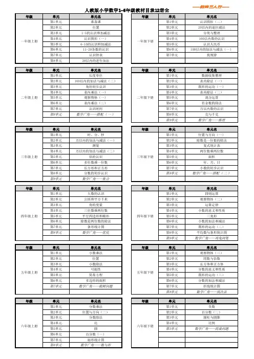 人教版小学数学1-6年级教材目录12册全