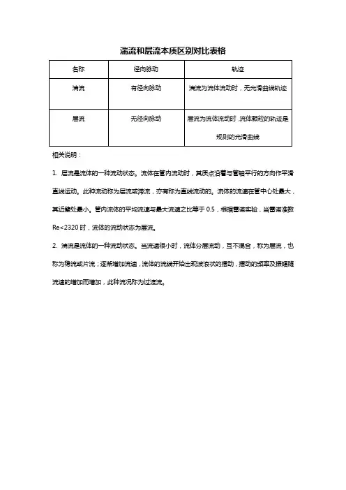 湍流和层流本质区别对比表格