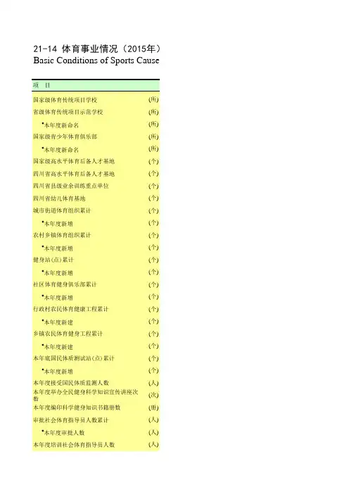 四川统计年鉴2016社会经济发展指标：体育事业情况(2015年)