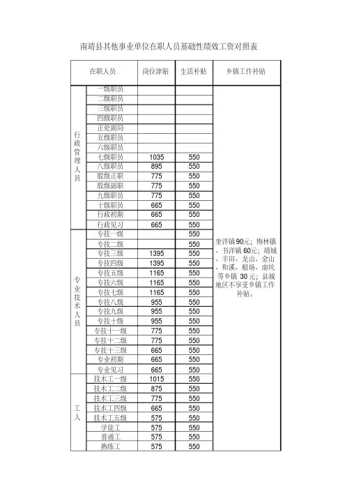 事业单位基础绩效工资对照表