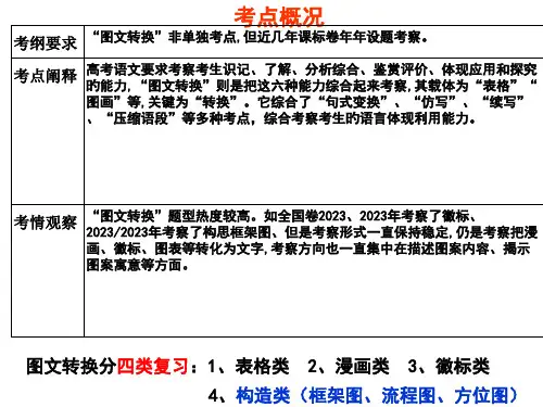 图文转换之框架构思图公开课用省名师优质课赛课获奖课件市赛课一等奖课件