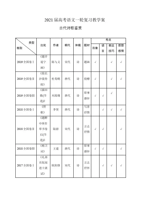 2021届高考语文一轮复习教学案：古代诗歌鉴赏(含解析)