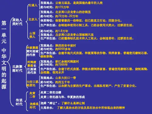 七年级历史上册第一单元知识体系结构图