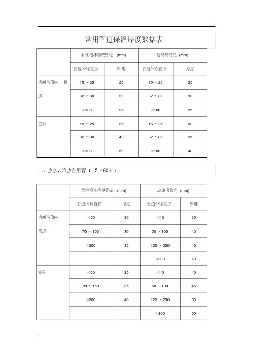 常用管道保温厚度数据表