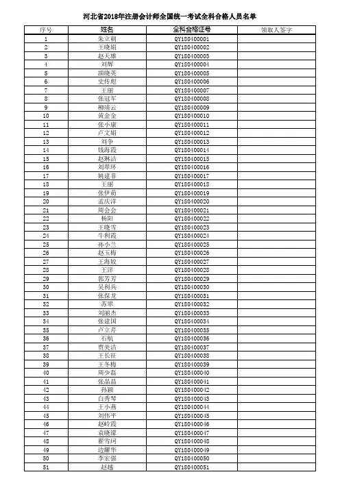 河北省2018年注册会计师全国统一考试全科合格人员名单
