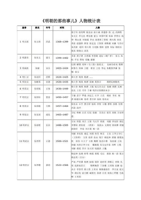 《明朝的那些事儿》人物统计表