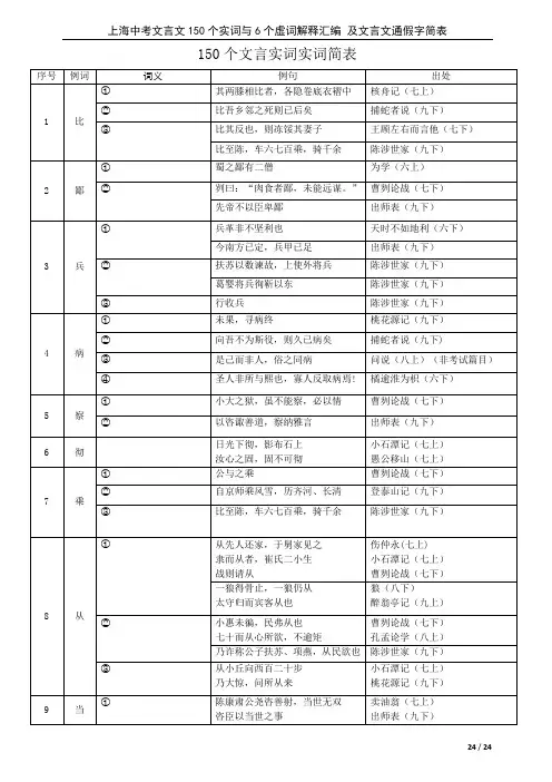 上海中考文言文实词(1——150空白版)(1)(1)