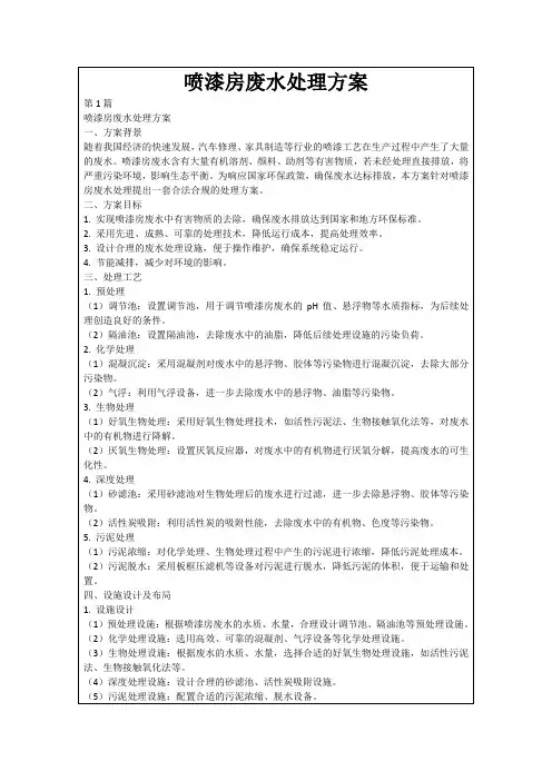 喷漆房废水处理方案