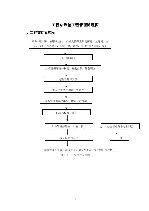 工程总承包项目管理流程图(全套)