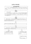 收养登记办理流程图