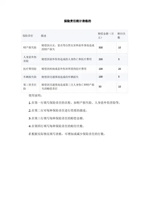 保险责任统计表格