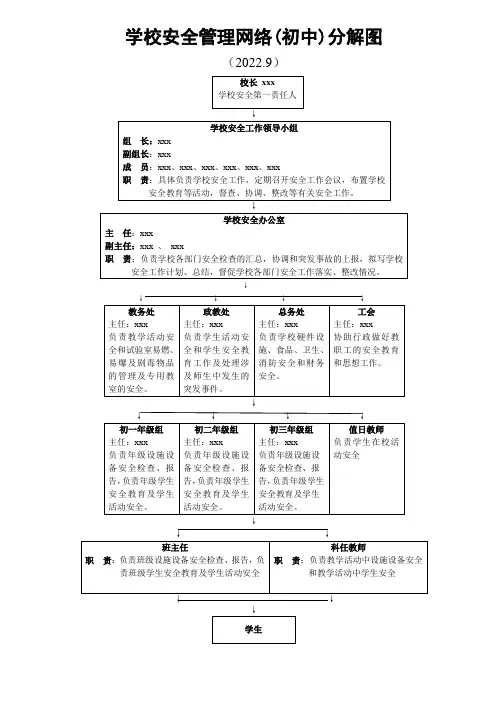 学校安全管理网络(初中)分解图