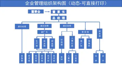 生产企业组织架构图工厂人员管理结构表