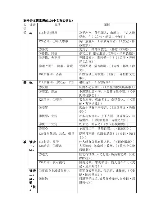 高考语文需掌握的120个文言实词表解1