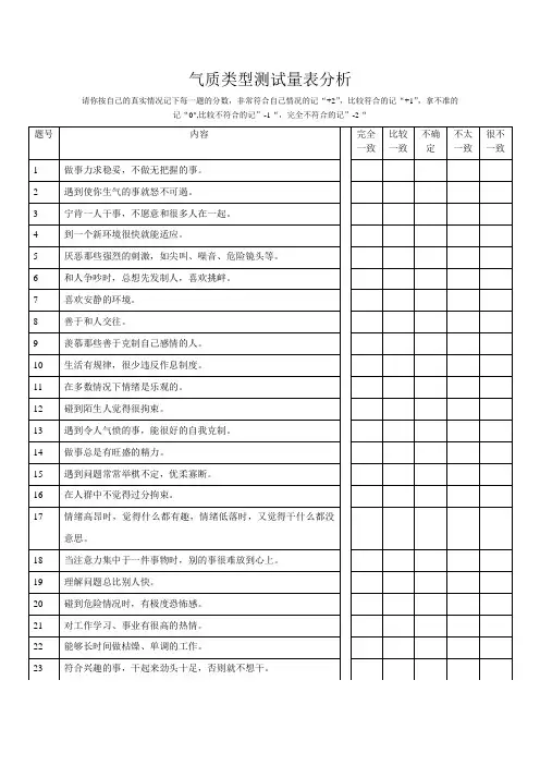 气质类型测试量表(完整表格)