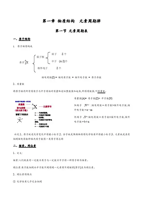 高中化学必修二 第一章 物质结构  元素周期律知识点(超全面)